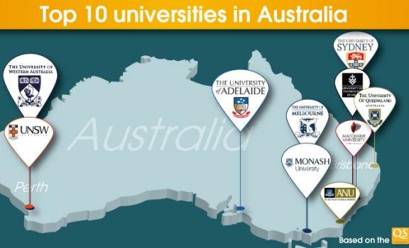 Xếp hạng các trường Đại học tại Úc năm 2015